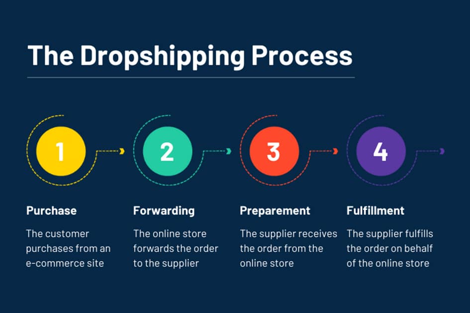 Integrate-Packaging-with-Your-Dropshipping-Process